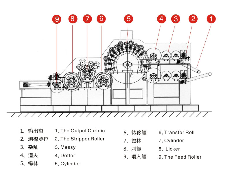 設(shè)備線圖 設(shè)備線圖